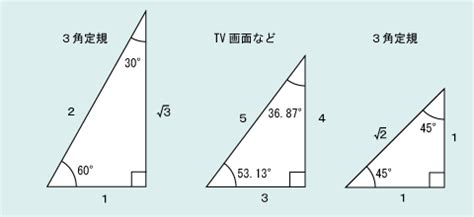 直角三角形3 4 5角度 華西 あすか